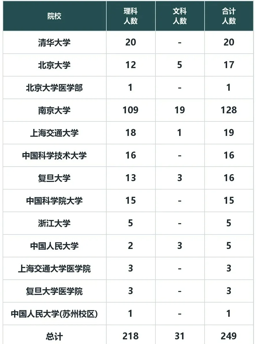 南师附中特刊:高一期中真题合集-第2张图片-四季读书网 南师附中特刊:高一期中真题合集-第2张图片-四季读书网