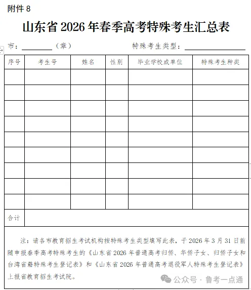 9点开始报名缴费!2027年山东高考报名入口、报名缴费详细教程-第54张图片-四季读书网 9点开始报名缴费!2027年山东高考报名入口、报名缴费详细教程-第54张图片-四季读书网