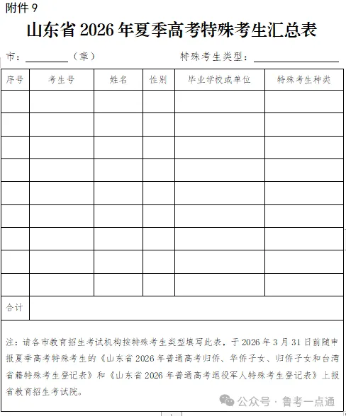 9点开始报名缴费!2027年山东高考报名入口、报名缴费详细教程-第55张图片-四季读书网 9点开始报名缴费!2027年山东高考报名入口、报名缴费详细教程-第55张图片-四季读书网