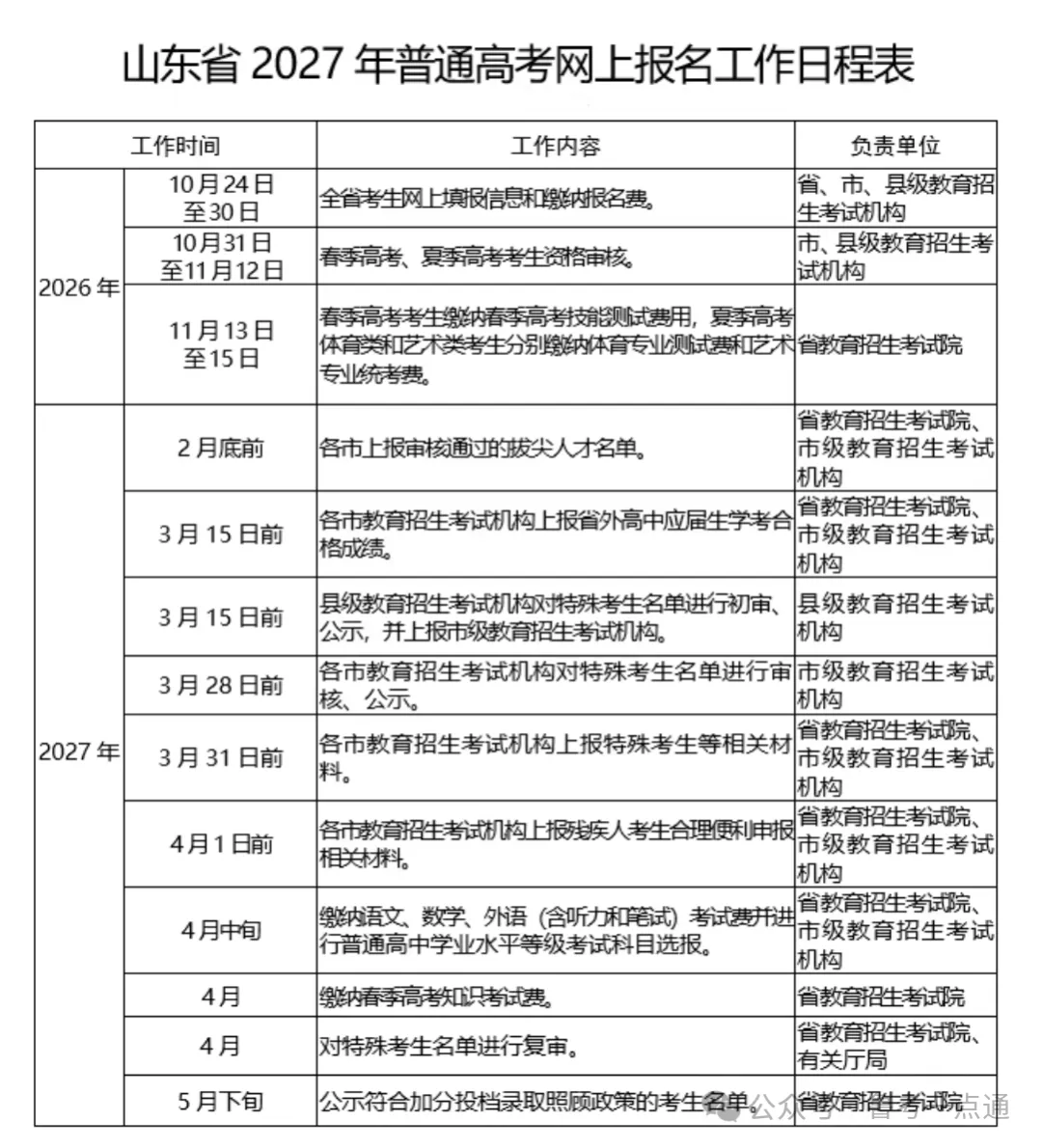 9点开始报名缴费!2027年山东高考报名入口、报名缴费详细教程-第56张图片-四季读书网 9点开始报名缴费!2027年山东高考报名入口、报名缴费详细教程-第56张图片-四季读书网