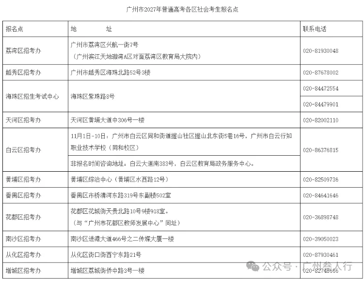 2027年广东高考报名社会考生(复读生)报名指引-第5张图片-四季读书网