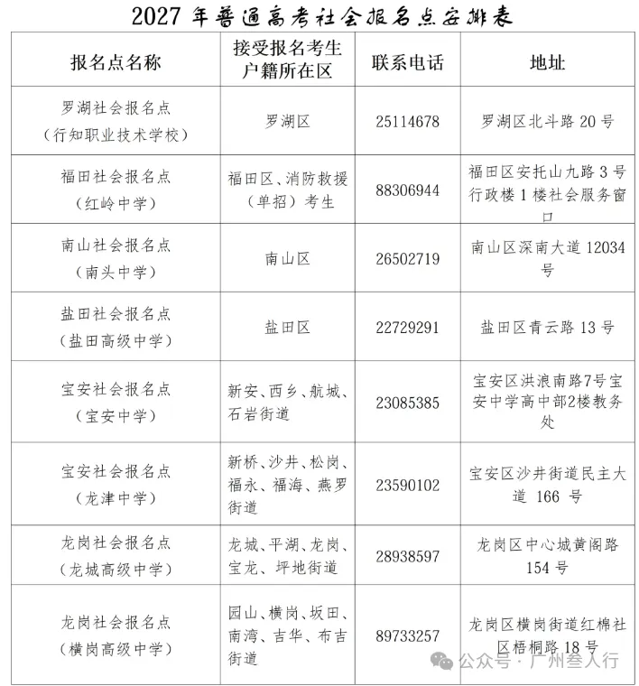 2027年广东高考报名社会考生(复读生)报名指引-第6张图片-四季读书网