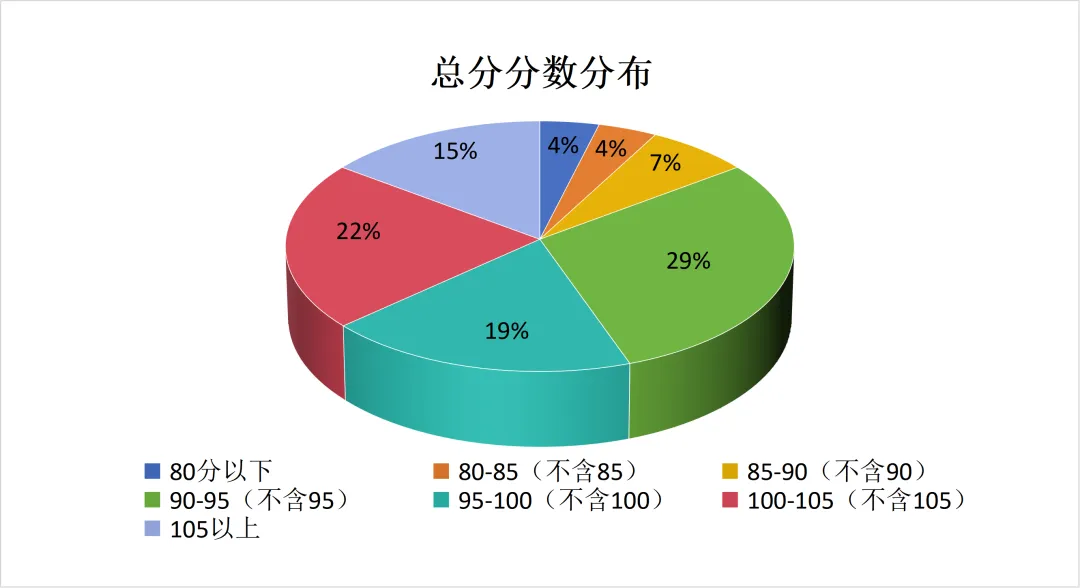 考试结果 | 2027浙江省选调模考大赛-第35张图片-四季读书网
