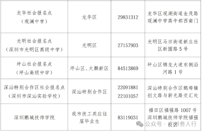 2027年广东高考报名社会考生(复读生)报名指引-第7张图片-四季读书网