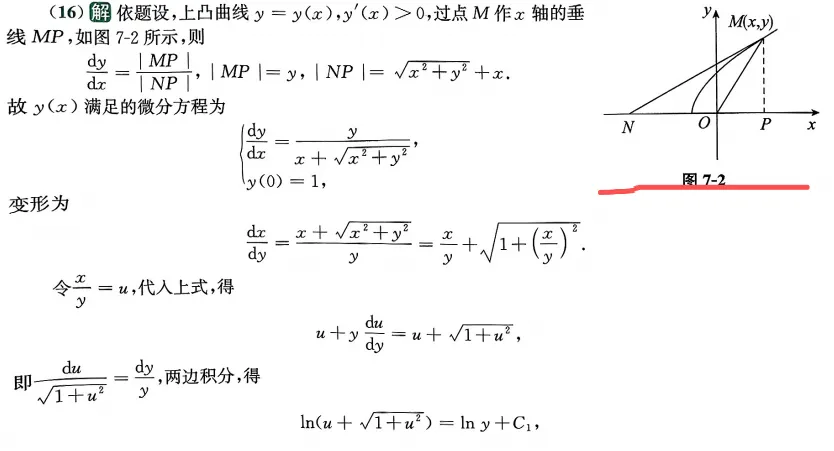 详谈:考研数学真题作答时,答题卡上能不能画图?哪种情况会被扣分?-第10张图片-四季读书网 详谈:考研数学真题作答时,答题卡上能不能画图?哪种情况会被扣分?-第10张图片-四季读书网