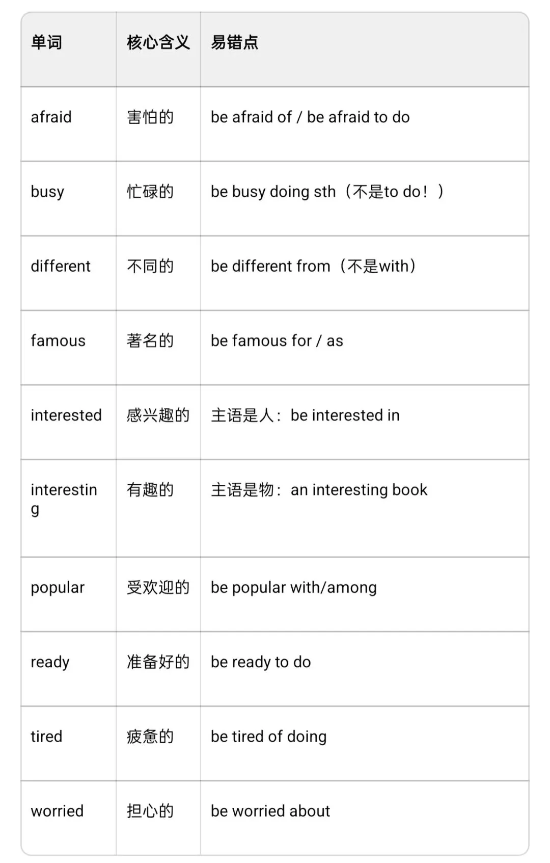 【高考词汇通关 · 第1期】别再死背单词书了!先搞定这＂30个高频基础词＂-第5张图片-四季读书网