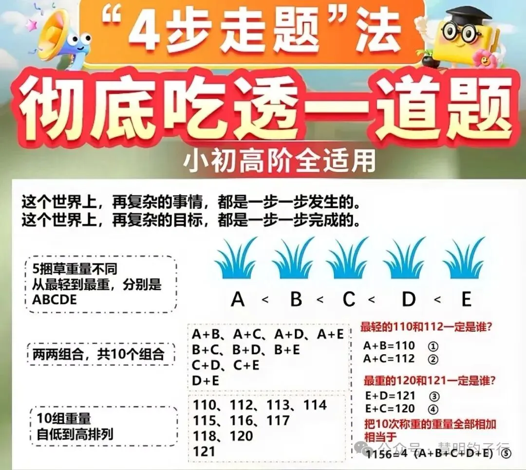 高考倒计时593天|以科学深耕学业,以修行滋养身心-第6张图片-四季读书网