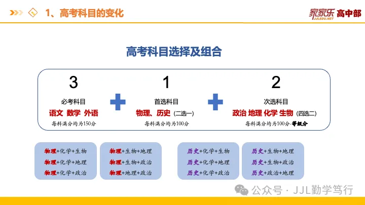 选科=选专业=选饭碗!看懂新高考“3+1+2”的潜规则,帮孩子精准锁定“王炸组合”-第3张图片-四季读书网