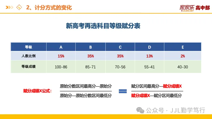 选科=选专业=选饭碗!看懂新高考“3+1+2”的潜规则,帮孩子精准锁定“王炸组合”-第4张图片-四季读书网