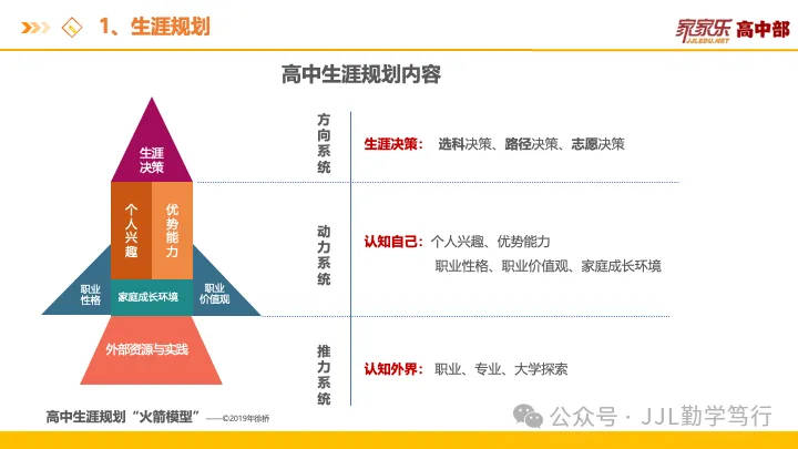 选科=选专业=选饭碗!看懂新高考“3+1+2”的潜规则,帮孩子精准锁定“王炸组合”-第10张图片-四季读书网