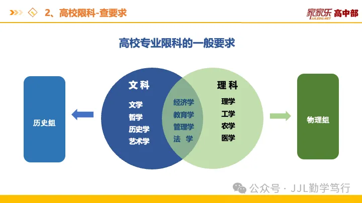选科=选专业=选饭碗!看懂新高考“3+1+2”的潜规则,帮孩子精准锁定“王炸组合”-第13张图片-四季读书网