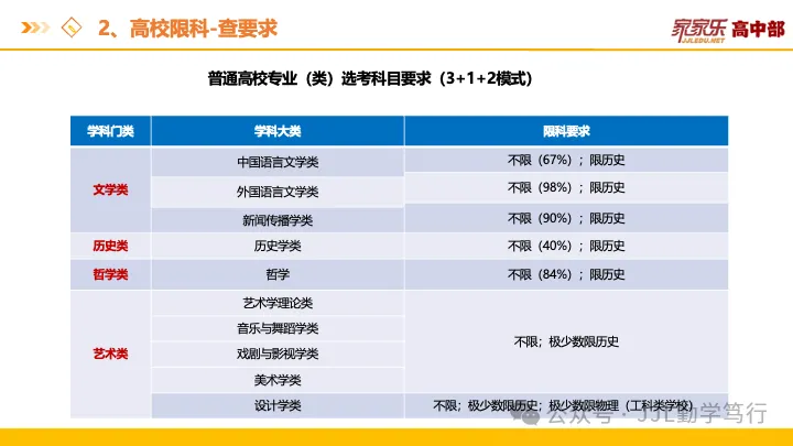 选科=选专业=选饭碗!看懂新高考“3+1+2”的潜规则,帮孩子精准锁定“王炸组合”-第16张图片-四季读书网