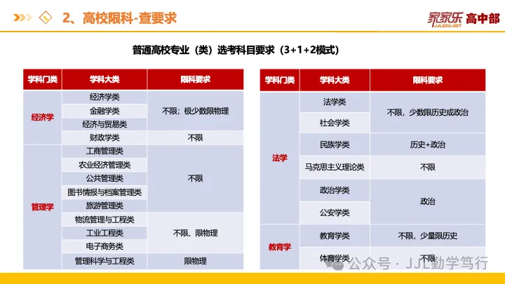 选科=选专业=选饭碗!看懂新高考“3+1+2”的潜规则,帮孩子精准锁定“王炸组合”-第17张图片-四季读书网