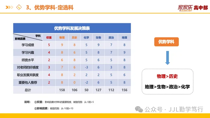 选科=选专业=选饭碗!看懂新高考“3+1+2”的潜规则,帮孩子精准锁定“王炸组合”-第20张图片-四季读书网