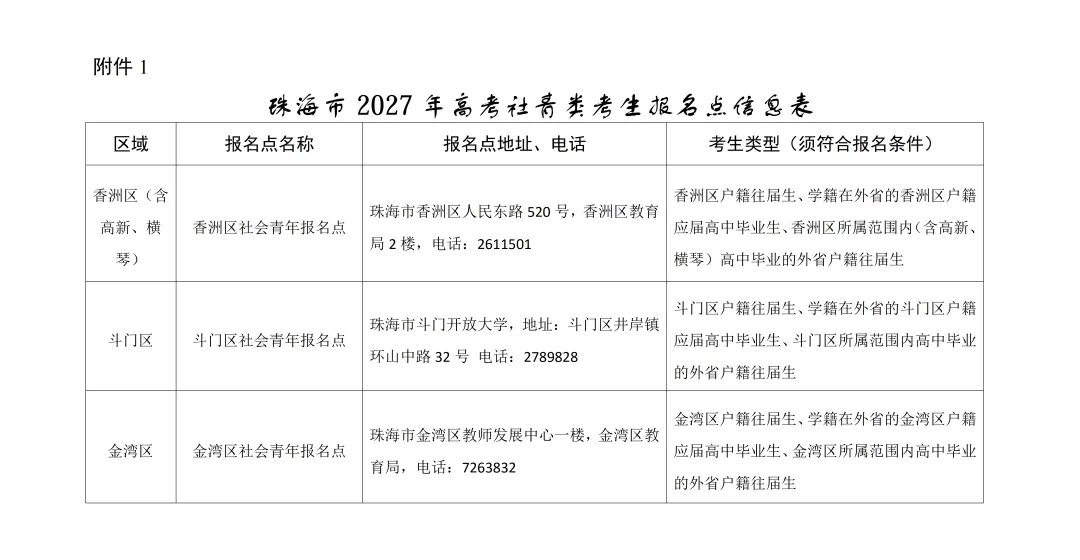 3+证书高考报名 | 珠海、五华2027高考社会考生报名点+须知出炉!-第6张图片-四季读书网