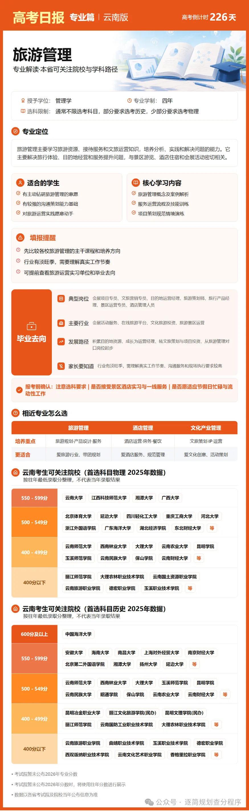 10月24日【高考日报】 距离高考还有226天-第29张图片-四季读书网