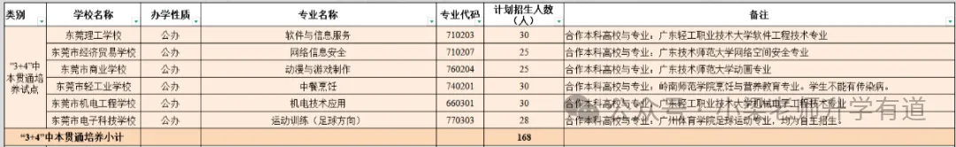 东莞中考,上不了公办高中还有哪些去向?-第2张图片-四季读书网 东莞中考,上不了公办高中还有哪些去向?-第2张图片-四季读书网