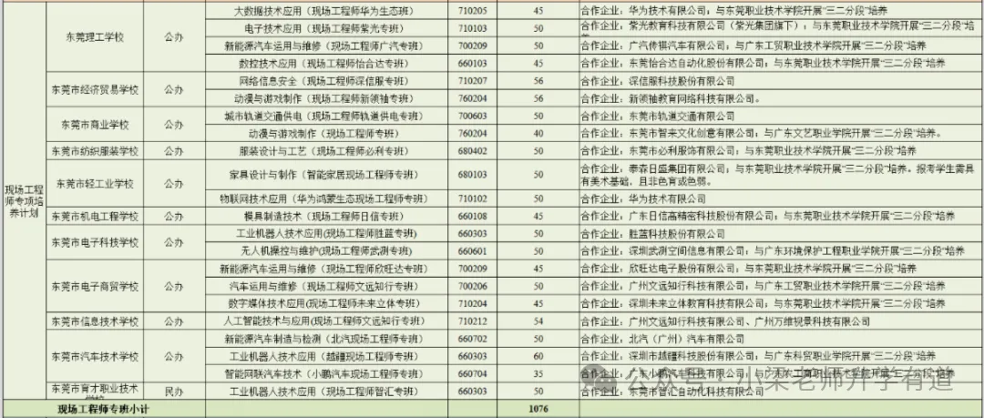 东莞中考,上不了公办高中还有哪些去向?-第3张图片-四季读书网 东莞中考,上不了公办高中还有哪些去向?-第3张图片-四季读书网