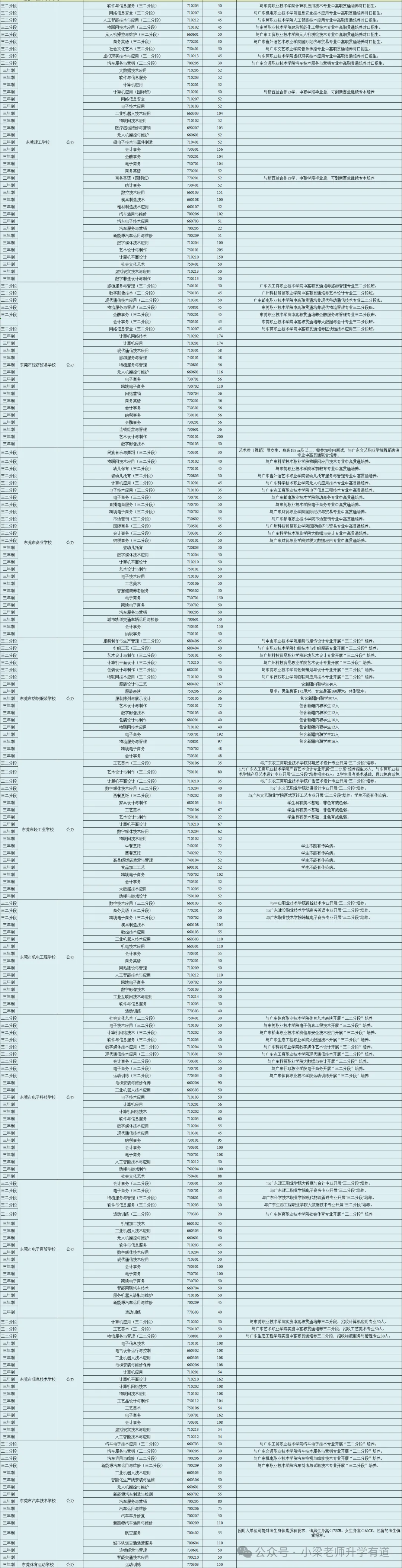 东莞中考,上不了公办高中还有哪些去向?-第4张图片-四季读书网 东莞中考,上不了公办高中还有哪些去向?-第4张图片-四季读书网
