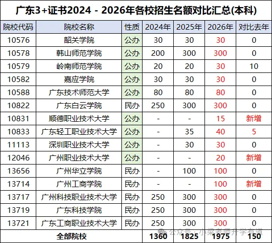 东莞中考,上不了公办高中还有哪些去向?-第6张图片-四季读书网 东莞中考,上不了公办高中还有哪些去向?-第6张图片-四季读书网