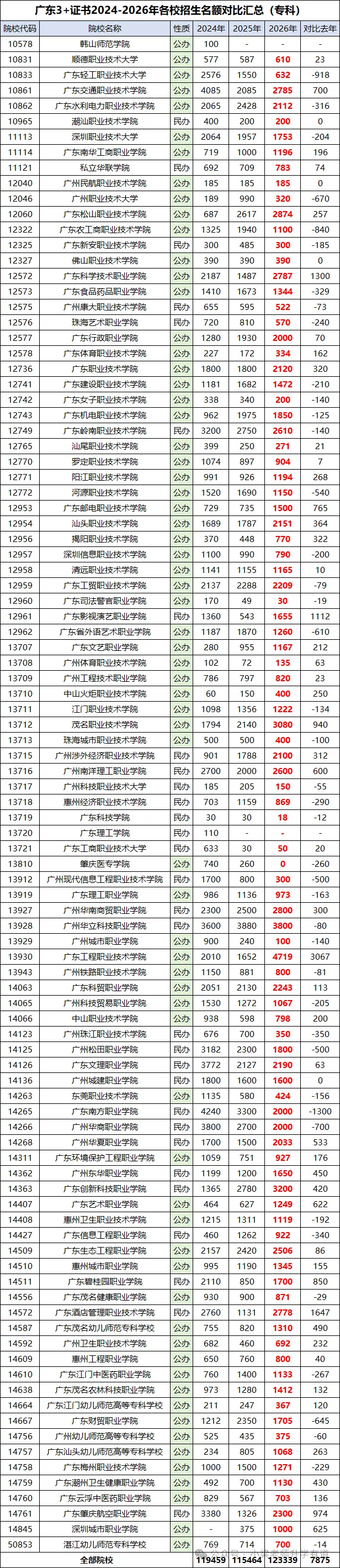 东莞中考,上不了公办高中还有哪些去向?-第7张图片-四季读书网 东莞中考,上不了公办高中还有哪些去向?-第7张图片-四季读书网