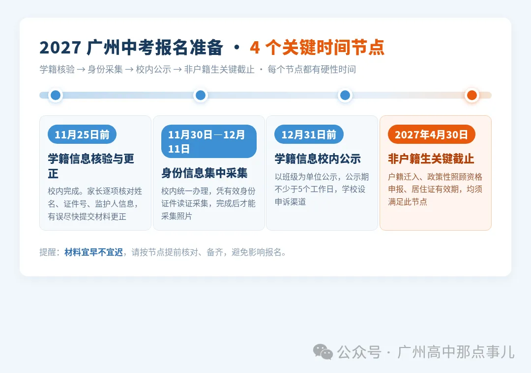 初三家长请查收:2027中考报名准备清单,四步走完不踩坑!-第3张图片-四季读书网 初三家长请查收:2027中考报名准备清单,四步走完不踩坑!-第3张图片-四季读书网