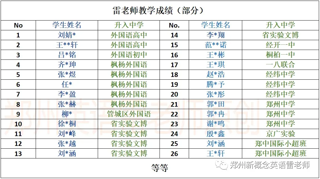 2027年河南中考英语作文押题集训说明1-第1张图片-四季读书网 2027年河南中考英语作文押题集训说明1-第1张图片-四季读书网