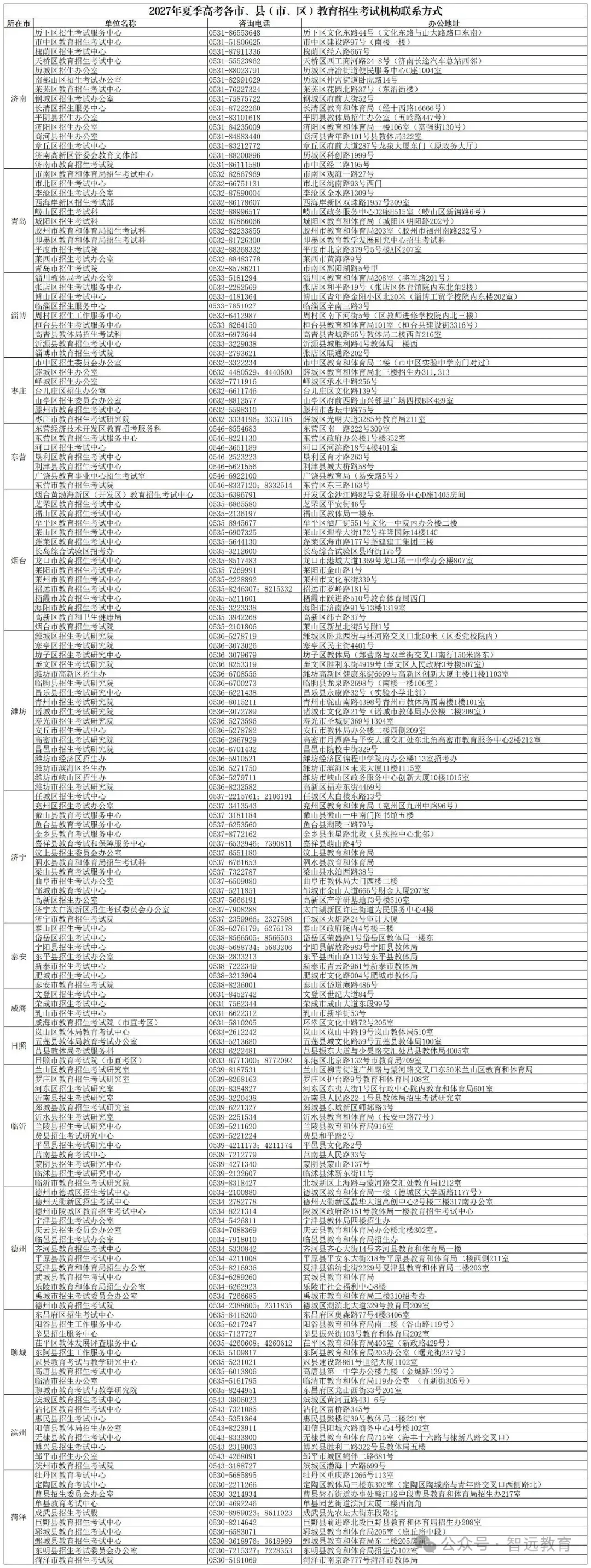 【高考】高考报名哪些考生享受高考录取加分照顾政策?特殊类型考生如何申报?-第15张图片-四季读书网
