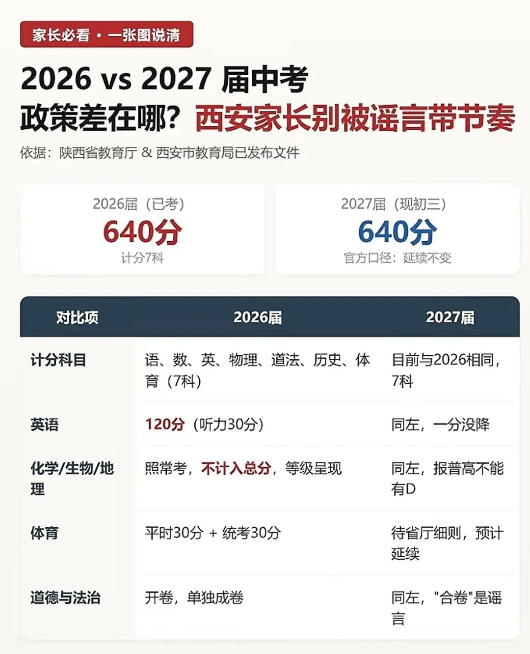 2027年西安中考各科分值及成绩构成-第2张图片-四季读书网 2027年西安中考各科分值及成绩构成-第2张图片-四季读书网