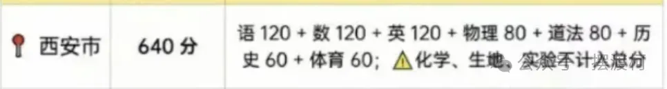 2026年西安中考城六区+五区二县最低录取分数线-第2张图片-四季读书网 2026年西安中考城六区+五区二县最低录取分数线-第2张图片-四季读书网