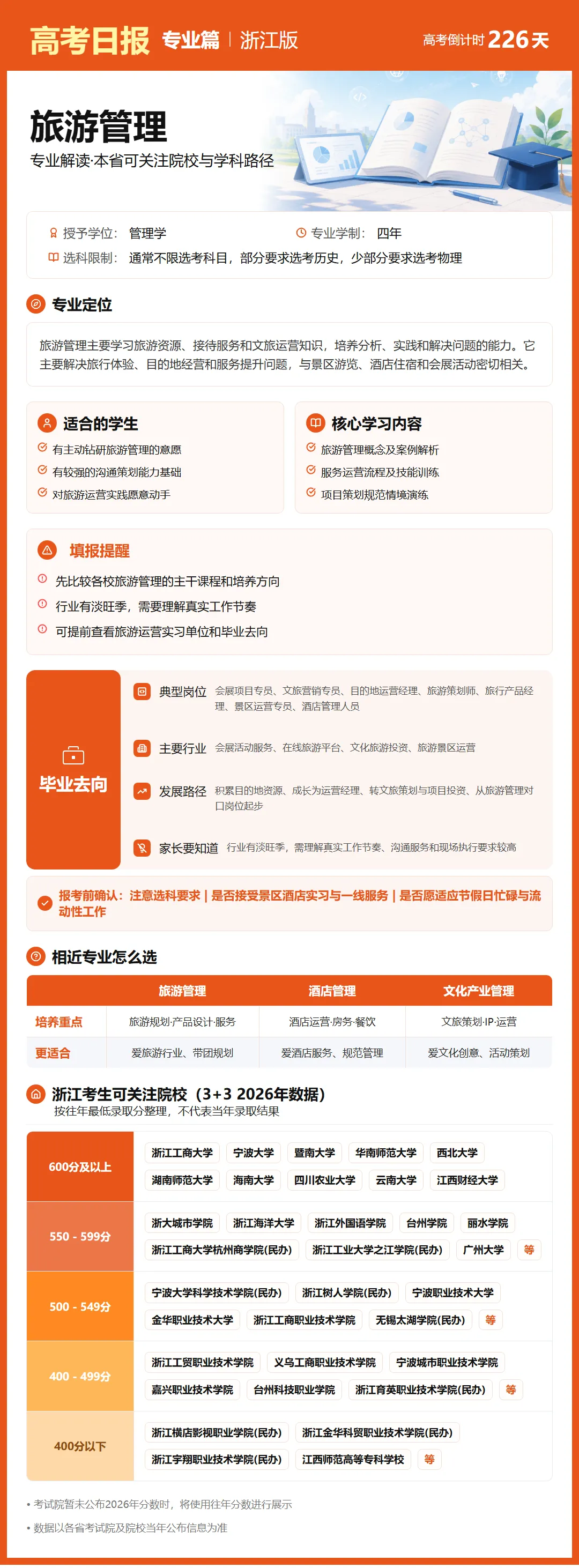 高考日报 | 10月24日-第7张图片-四季读书网