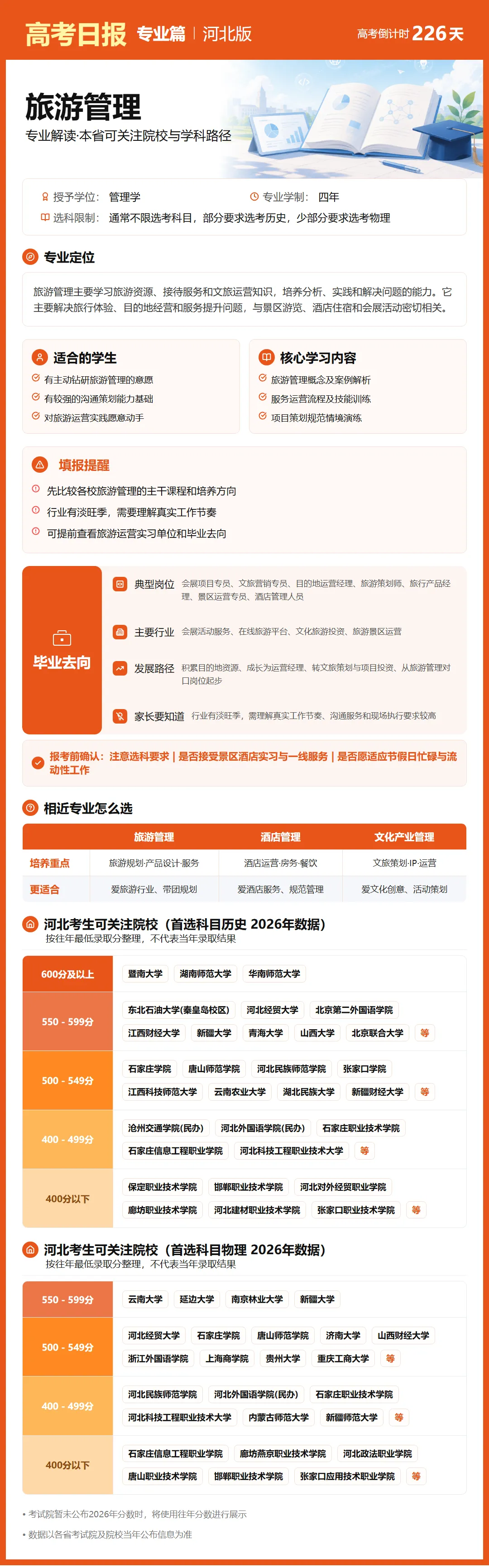 高考日报 | 10月24日-第13张图片-四季读书网