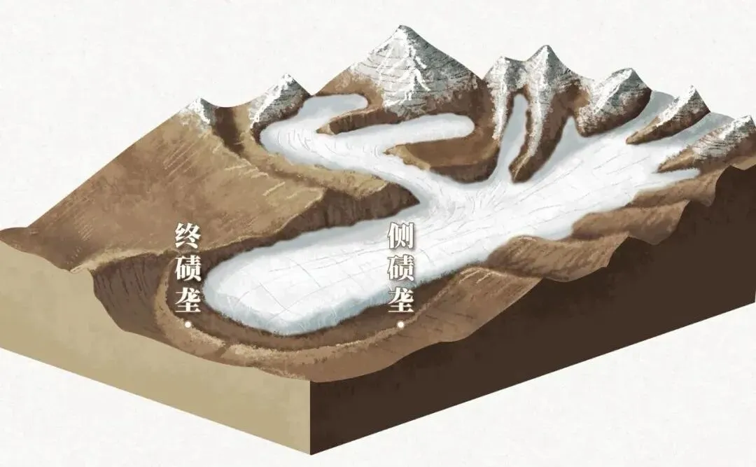 【高考地理】冰碛垄、冰碛平原-第4张图片-四季读书网
