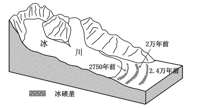 【高考地理】冰碛垄、冰碛平原-第7张图片-四季读书网