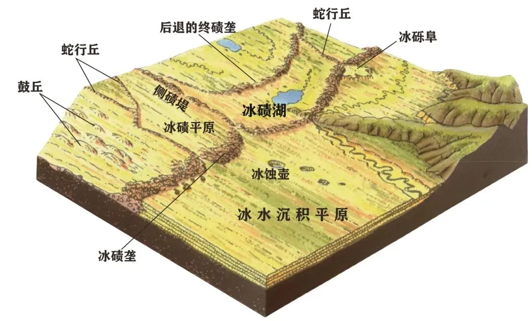 【高考地理】冰碛垄、冰碛平原-第15张图片-四季读书网