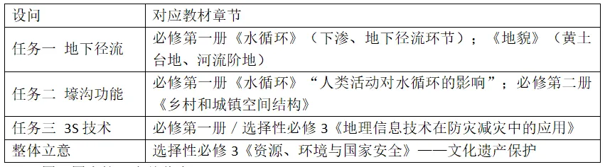 [老王说地]2026高考地理:答＂气候干旱＂就0分,14分大题专治背模板-第3张图片-四季读书网
