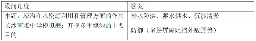 [老王说地]2026高考地理:答＂气候干旱＂就0分,14分大题专治背模板-第2张图片-四季读书网