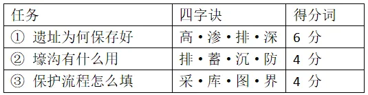 [老王说地]2026高考地理:答＂气候干旱＂就0分,14分大题专治背模板-第4张图片-四季读书网