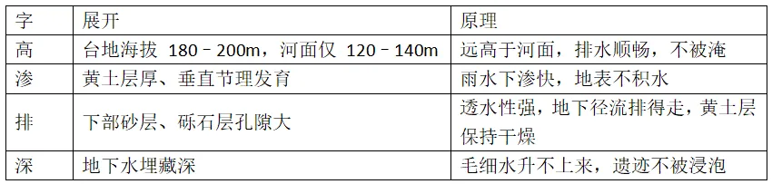 [老王说地]2026高考地理:答＂气候干旱＂就0分,14分大题专治背模板-第5张图片-四季读书网