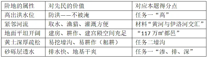 [老王说地]2026高考地理:答＂气候干旱＂就0分,14分大题专治背模板-第8张图片-四季读书网