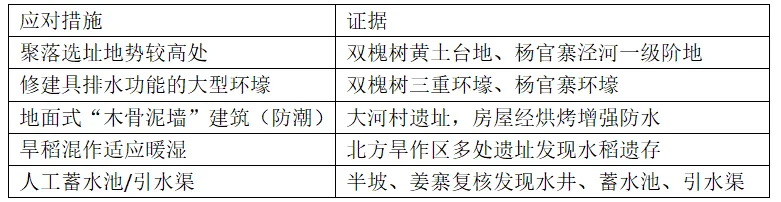 [老王说地]2026高考地理:答＂气候干旱＂就0分,14分大题专治背模板-第9张图片-四季读书网