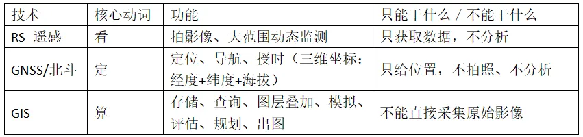 [老王说地]2026高考地理:答＂气候干旱＂就0分,14分大题专治背模板-第10张图片-四季读书网