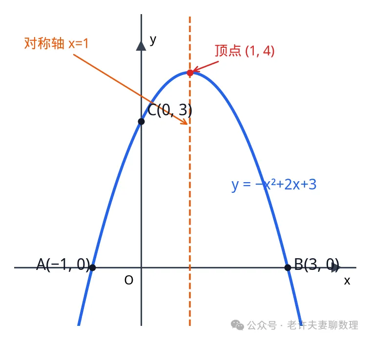 初三上期中数学,真正拉开差距的是这4道压轴题-第2张图片-四季读书网