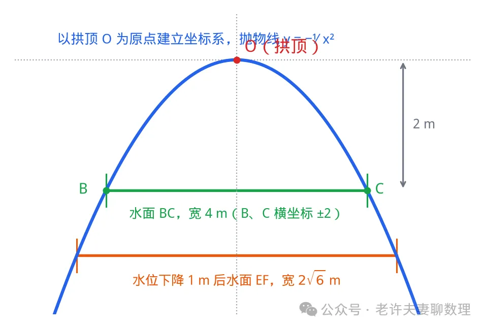 初三上期中数学,真正拉开差距的是这4道压轴题-第3张图片-四季读书网