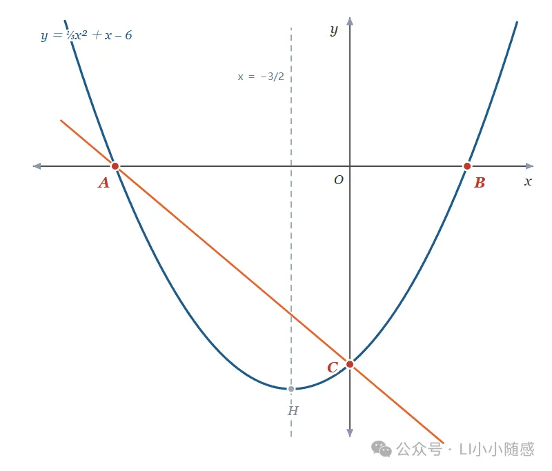 2027 中考数学 · 压轴题每日一题 第 5 题 距离 + 加权线段和-第3张图片-四季读书网