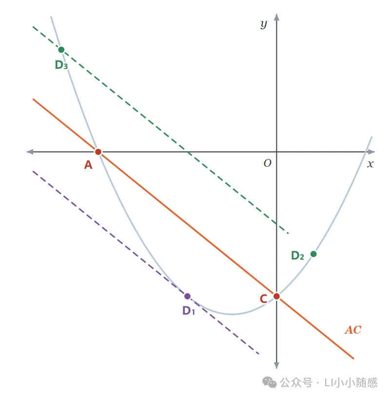 2027 中考数学 · 压轴题每日一题 第 5 题 距离 + 加权线段和-第4张图片-四季读书网