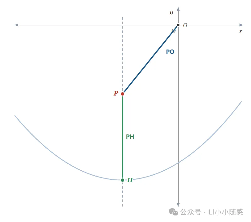 2027 中考数学 · 压轴题每日一题 第 5 题 距离 + 加权线段和-第5张图片-四季读书网