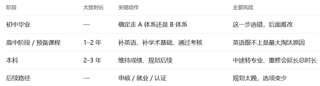 初三就想送孩子去新加坡读本科,这条路到底怎么走-第8张图片-四季读书网 初三就想送孩子去新加坡读本科,这条路到底怎么走-第8张图片-四季读书网