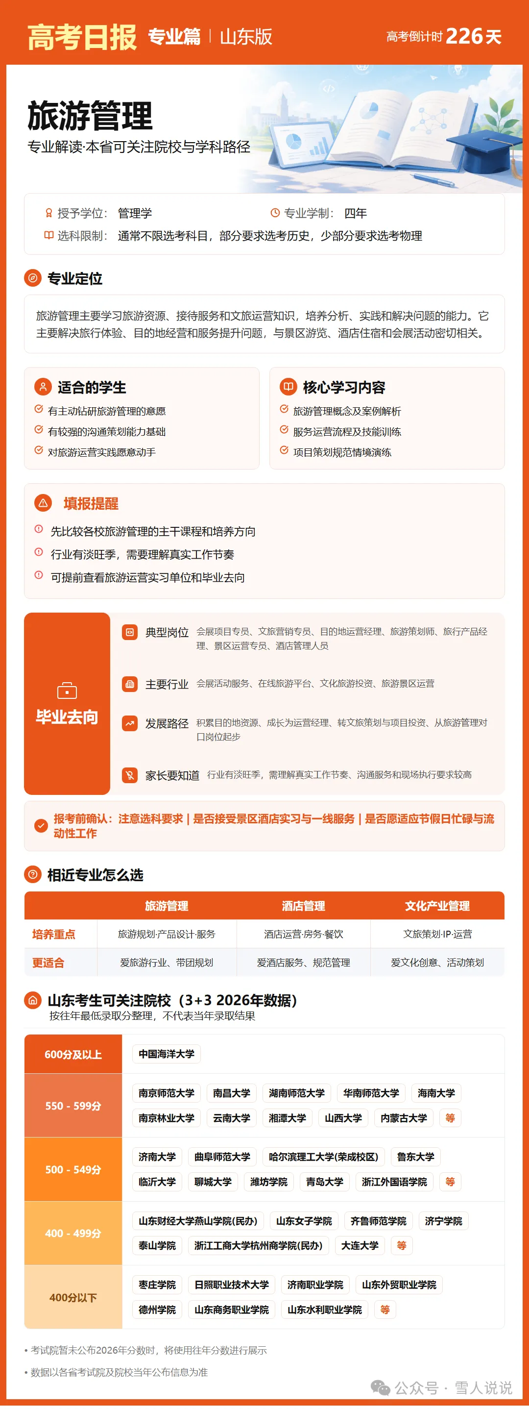 高考倒计时:10月24日【高考日报】距离高考还有226天 专业介绍-旅游管理-第8张图片-四季读书网 高考倒计时:10月24日【高考日报】距离高考还有226天 专业介绍-旅游管理-第8张图片-四季读书网