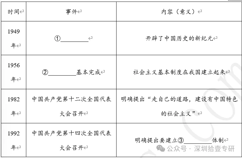 【每日一练671】深圳中考历史-第4张图片-四季读书网